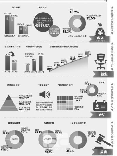 京华时报制图 何将 京华时报制图 何将