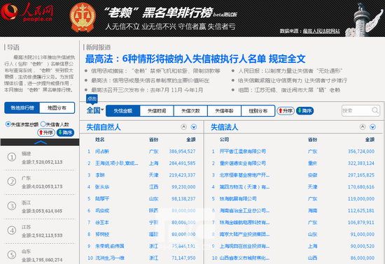 “老赖”黑名单排行榜