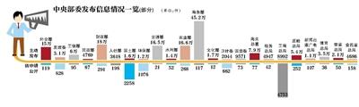 国办：建立征地信息查询制度 补偿安置可公开查询