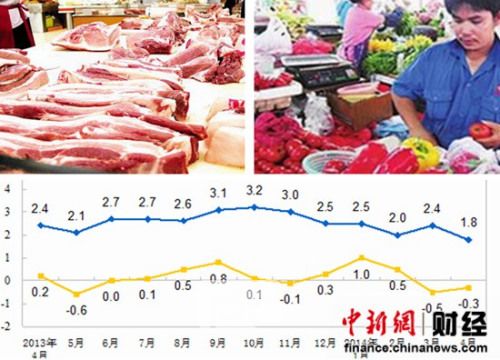 5月CPI今公布或涨2.5%专家:未来仍将温和上涨