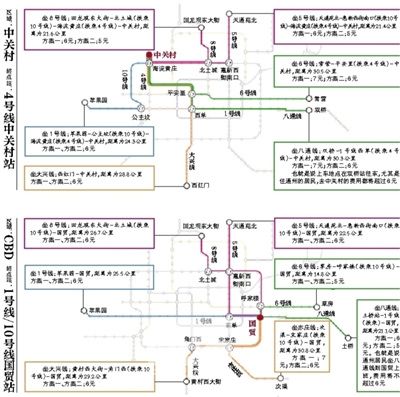 北京地铁调价后超90%乘客花费不超过6元