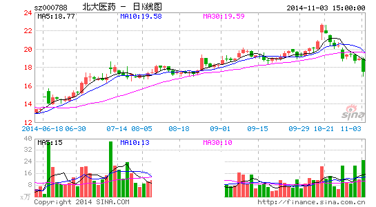 北大医药曝被迫代持细节涉事三方遭立案调查