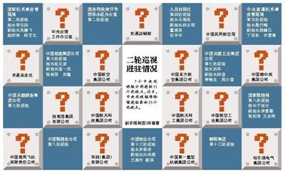 7中央巡视组进驻铁总等11巡视点 4名老将7度挂帅