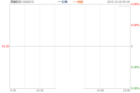 贵糖股份