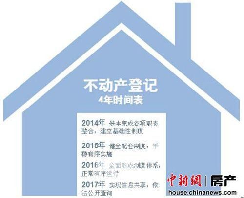 北京不动产登记今起实施被指为房地产税铺路