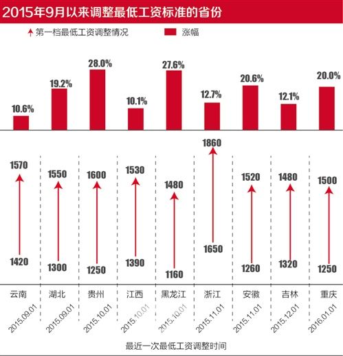 本报记者 定军 北京报道