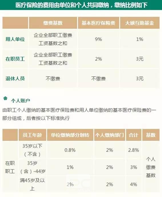 2016北京医保怎么交？交多少？新变化来了1