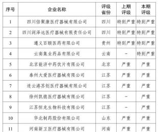 国家医保局有关司负责人谈26家失信医药企业